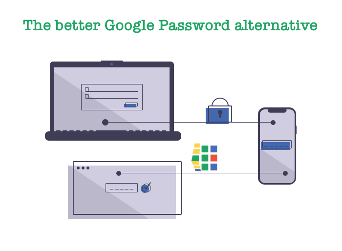 The better Google Password alternative